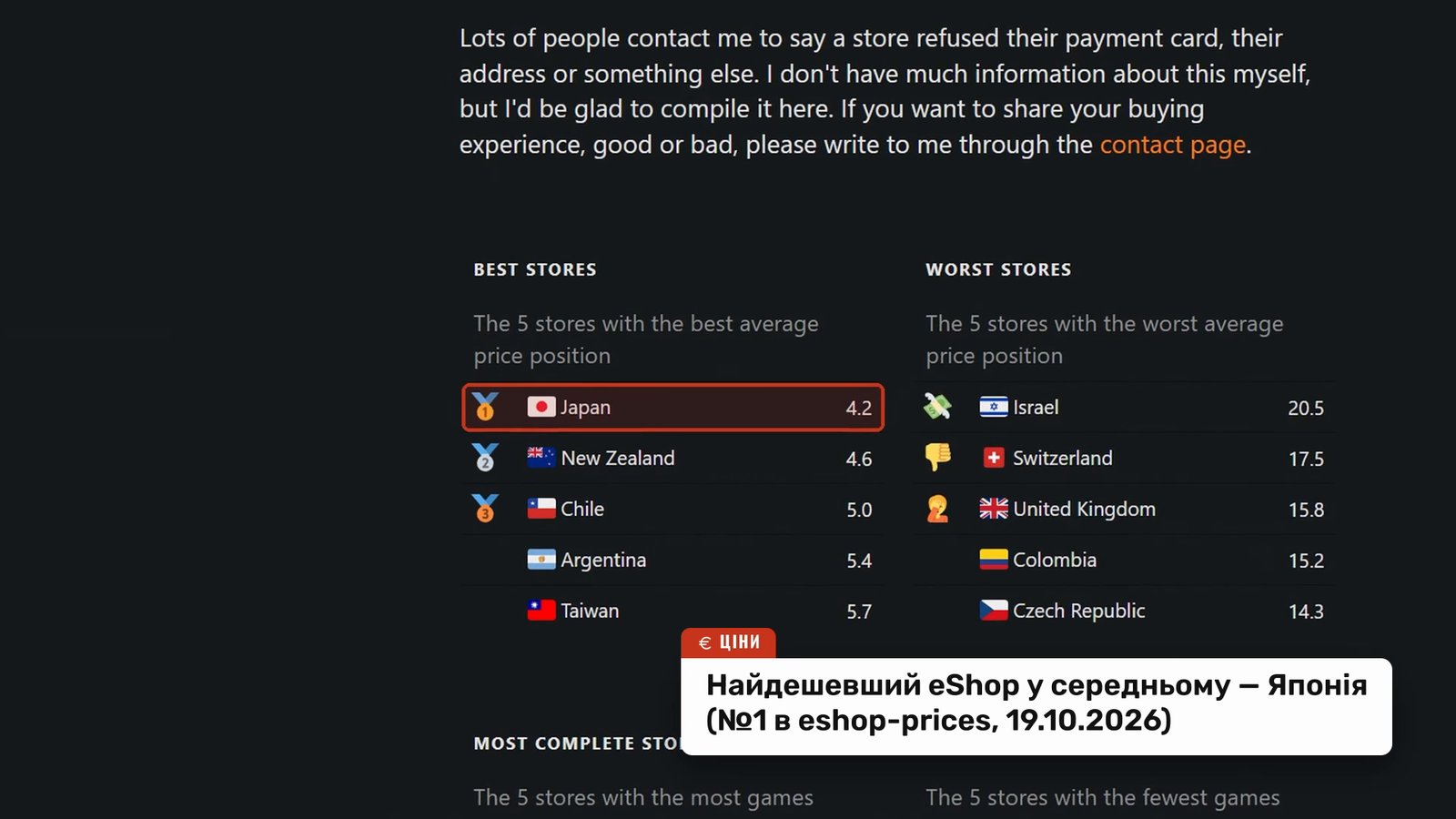 'Best stores' block on eshop-prices.com: Japan 4.2 framed, followed by New Zealand 4.6, Chile 5.0, Argentina 5.4, Taiwan 5.7; next to 'Worst stores'; UND banner on the cheapest eShop on average