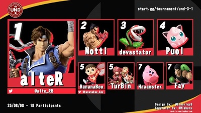 Переможці Літнього Всеукраїнського Турніру з Super Smash Bros. Ultimate