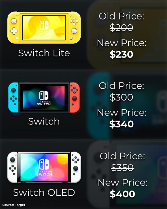 У США зросли ціни на консолі Nintendo Switch