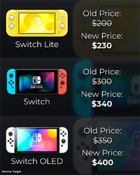 У США зросли ціни на консолі Nintendo Switch