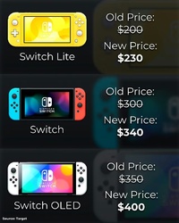 У США зросли ціни на консолі Nintendo Switch
