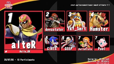 Підсумки турніру з Super Smash Bros. Ultimate та анонс нового