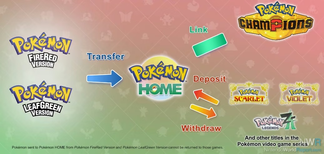 Pokemon Fire Red та Leaf Green отримають підтримку Pokemon Home