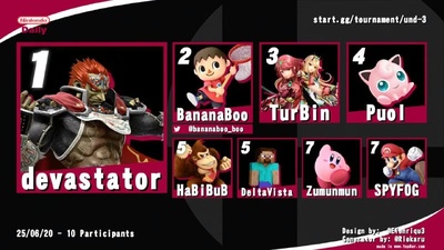 Підсумки турніру з Super Smash Bros. Ultimate та запис трансляції