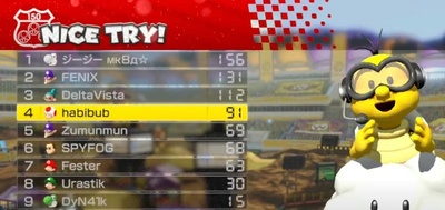 Підсумки змагань з Mario Kart 8 Deluxe: шукаємо переможця