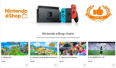 Nintendo змінила алгоритм eShop charts: тепер враховується дохід