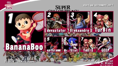 Результати тестового турніру з Super Smash Bros. Ultimate та анонс