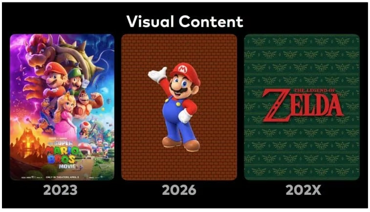 Nintendo підтвердила дати виходу фільмів про Маріо та Зельду