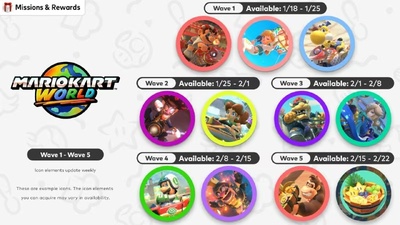 Mario Kart World: перша хвиля іконок у Nintendo Switch Online
