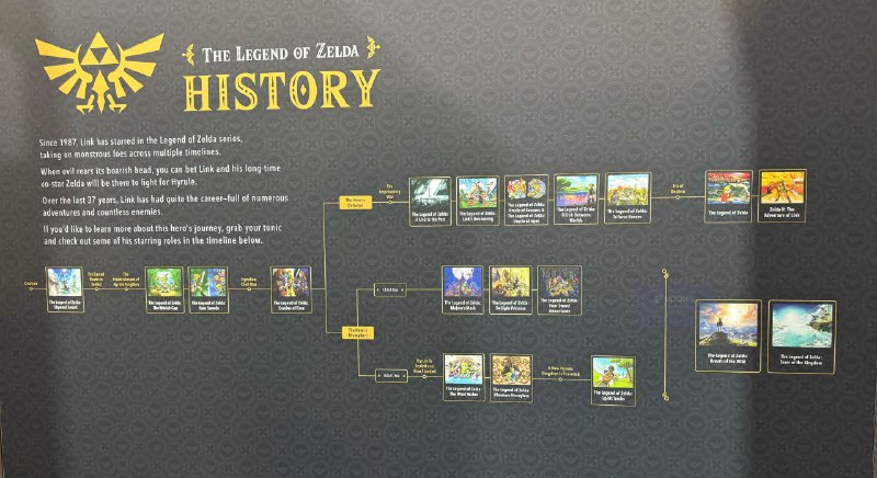 Nintendo: BotW та TotK не належать до жодного таймлайну Zelda