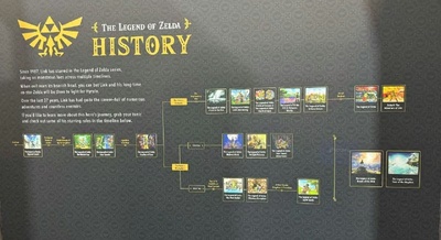 Nintendo: BotW та TotK не належать до жодного таймлайну Zelda