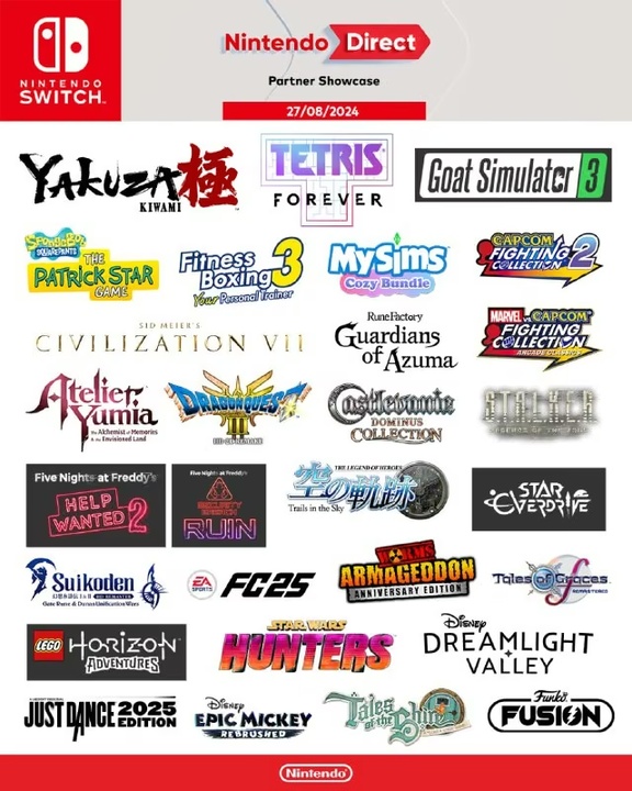 Інфографіка всіх ігор з останньої презентації Nintendo Direct