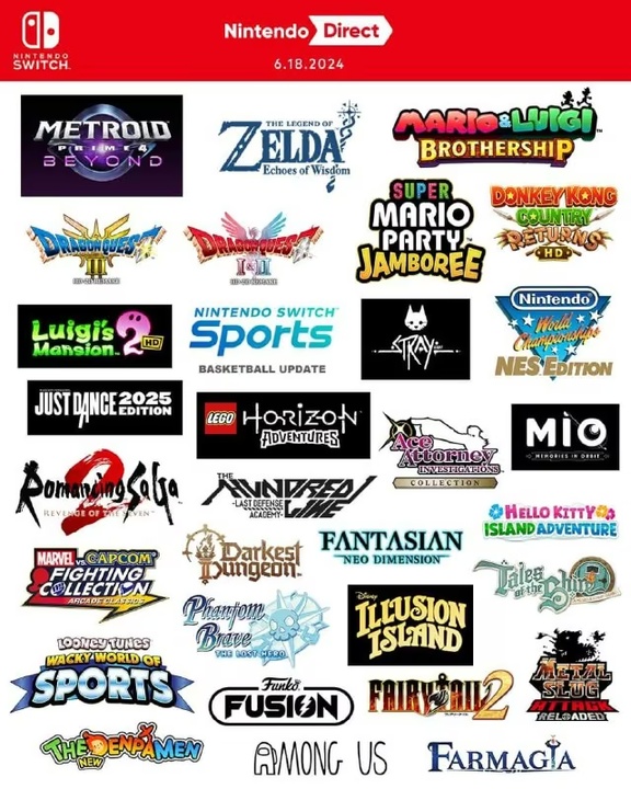 Nintendo опублікувала інфографіку з усіма іграми останнього Direct