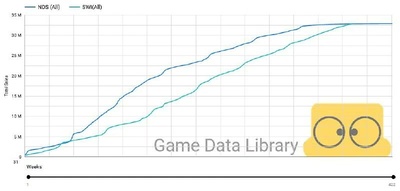Nintendo Switch обігнала Nintendo DS за продажами в Японії