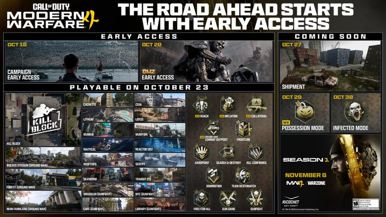 Call of Duty: Modern Warfare 4 Roadmap: Switch 2 Release Set for October 23