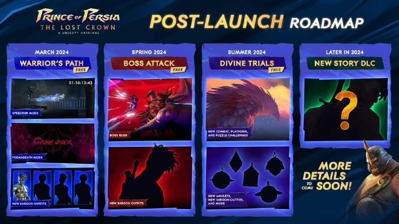 Prince of Persia: The Lost Crown отримає безкоштовні оновлення та сюжетне DLC