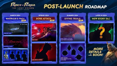 Prince of Persia: The Lost Crown отримає безкоштовні оновлення та сюжетне DLC