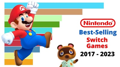 Інфографіка бестселерів на Nintendo Switch (2017–2023)