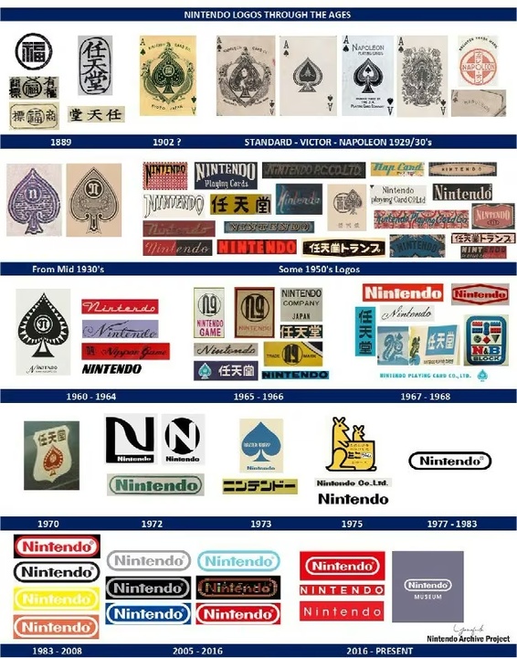 Історія логотипів Nintendo: повна інфографіка від фаната