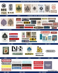 Історія логотипів Nintendo: повна інфографіка від фаната