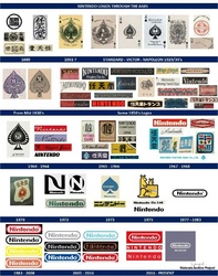 Історія логотипів Nintendo: повна інфографіка від фаната
