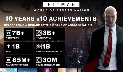 10 років HITMAN World of Assassination: 85 мільйонів гравців та мільярд вбивств