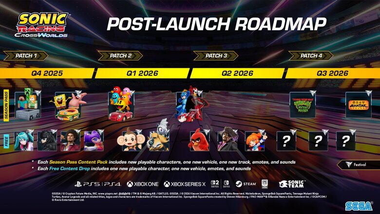 SEGA оприлюднила оновлений план розвитку Sonic Racing: CrossWorlds