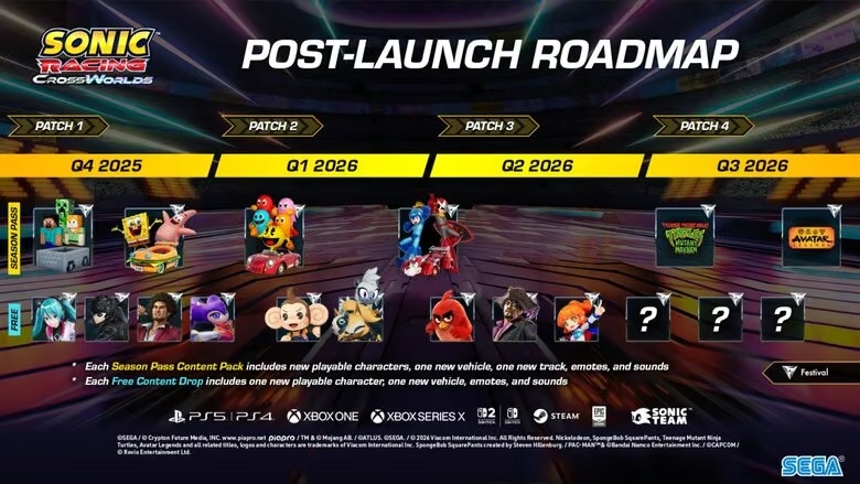 SEGA оприлюднила оновлений план розвитку Sonic Racing: CrossWorlds