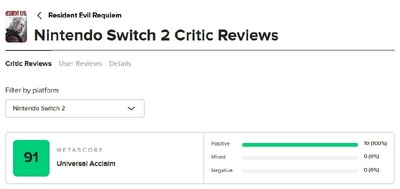 Resident Evil Requiem на Switch 2 отримала 91 бал від критиків