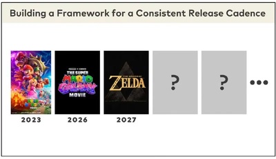 Nintendo планує випускати фільми за мотивами всіх своїх франшиз