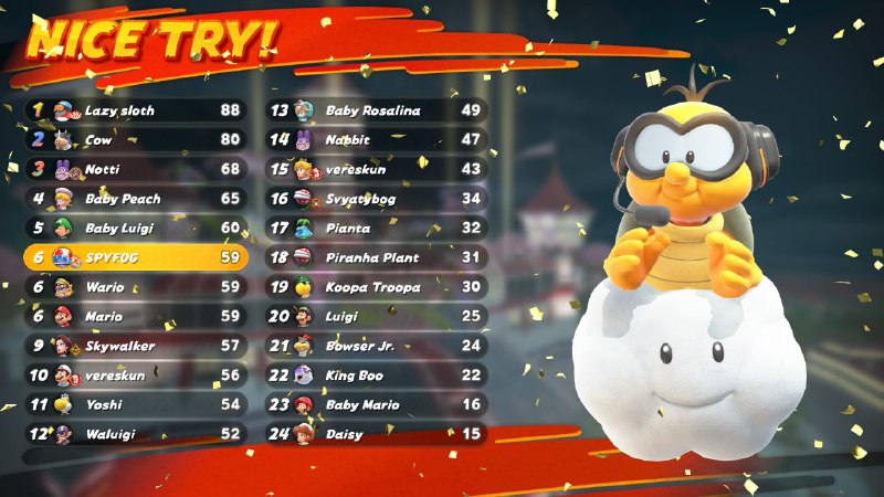 Результати заїзду в Mario Kart World