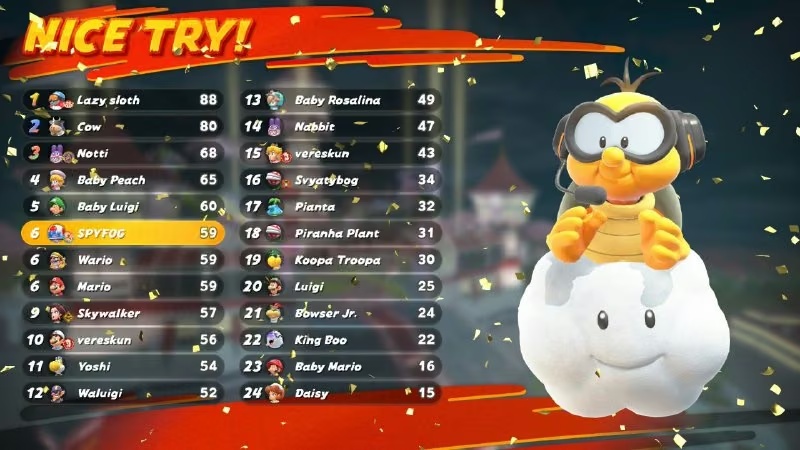 Результати заїзду в Mario Kart World