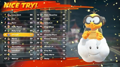 Результати заїзду в Mario Kart World