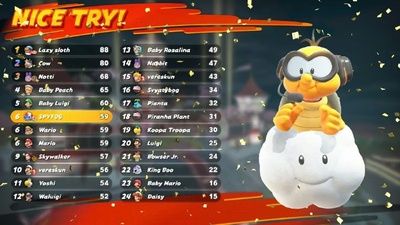 Результати заїзду в Mario Kart World