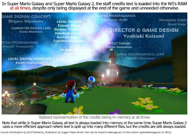 Секрет Super Mario Galaxy: чому титри завжди в оперативній пам'яті?