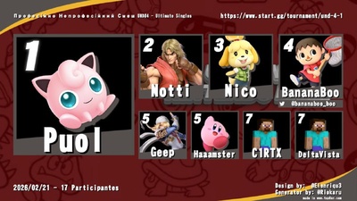 Підсумки Всеукраїнського турніру з Super Smash Bros. Ultimate