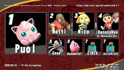 Підсумки Всеукраїнського турніру з Super Smash Bros. Ultimate