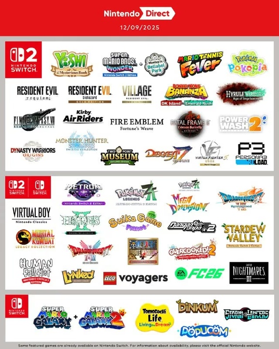 Інфографіка ігор з останньої презентації Nintendo Direct